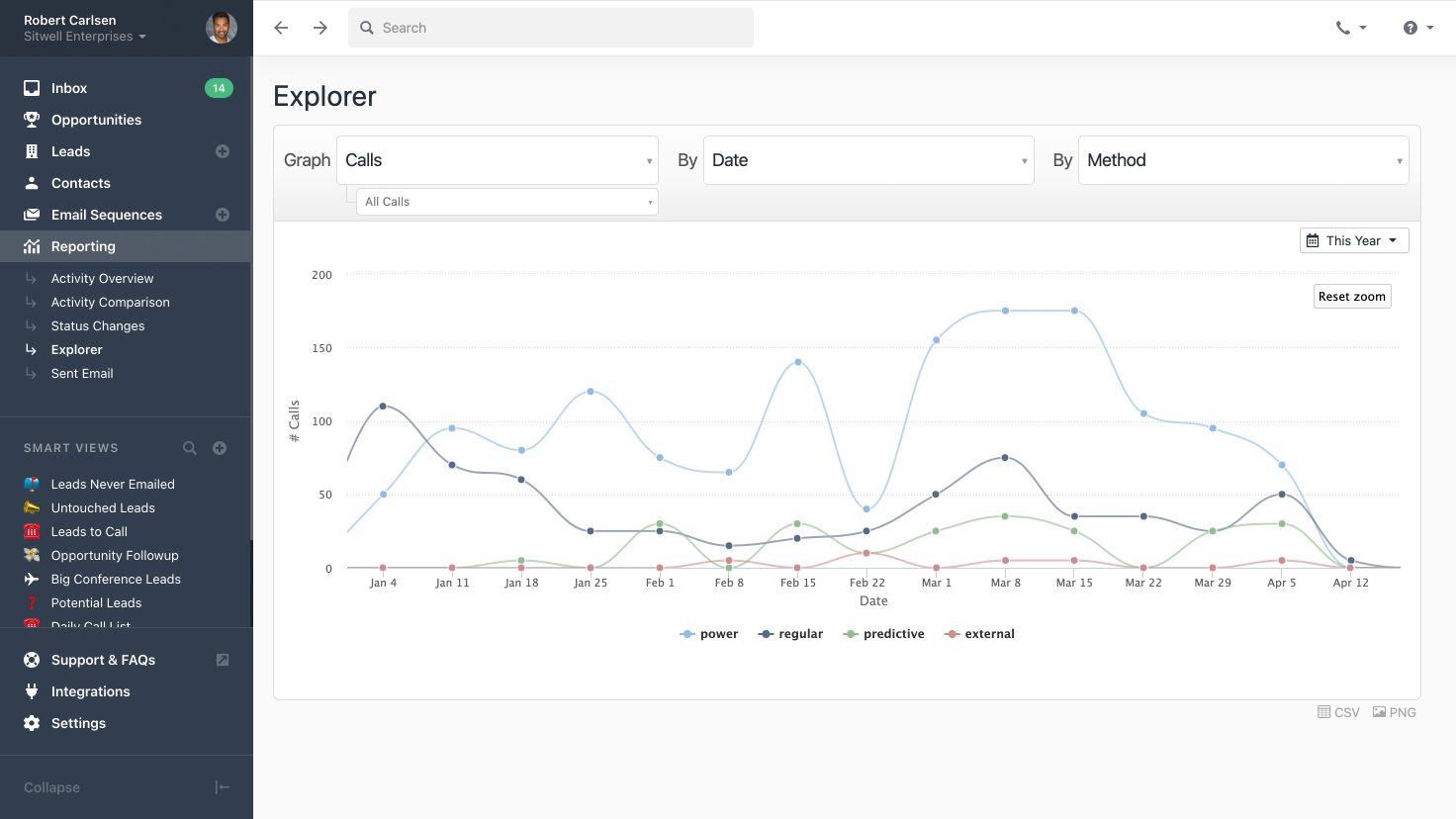 Screenshot of app Close.com