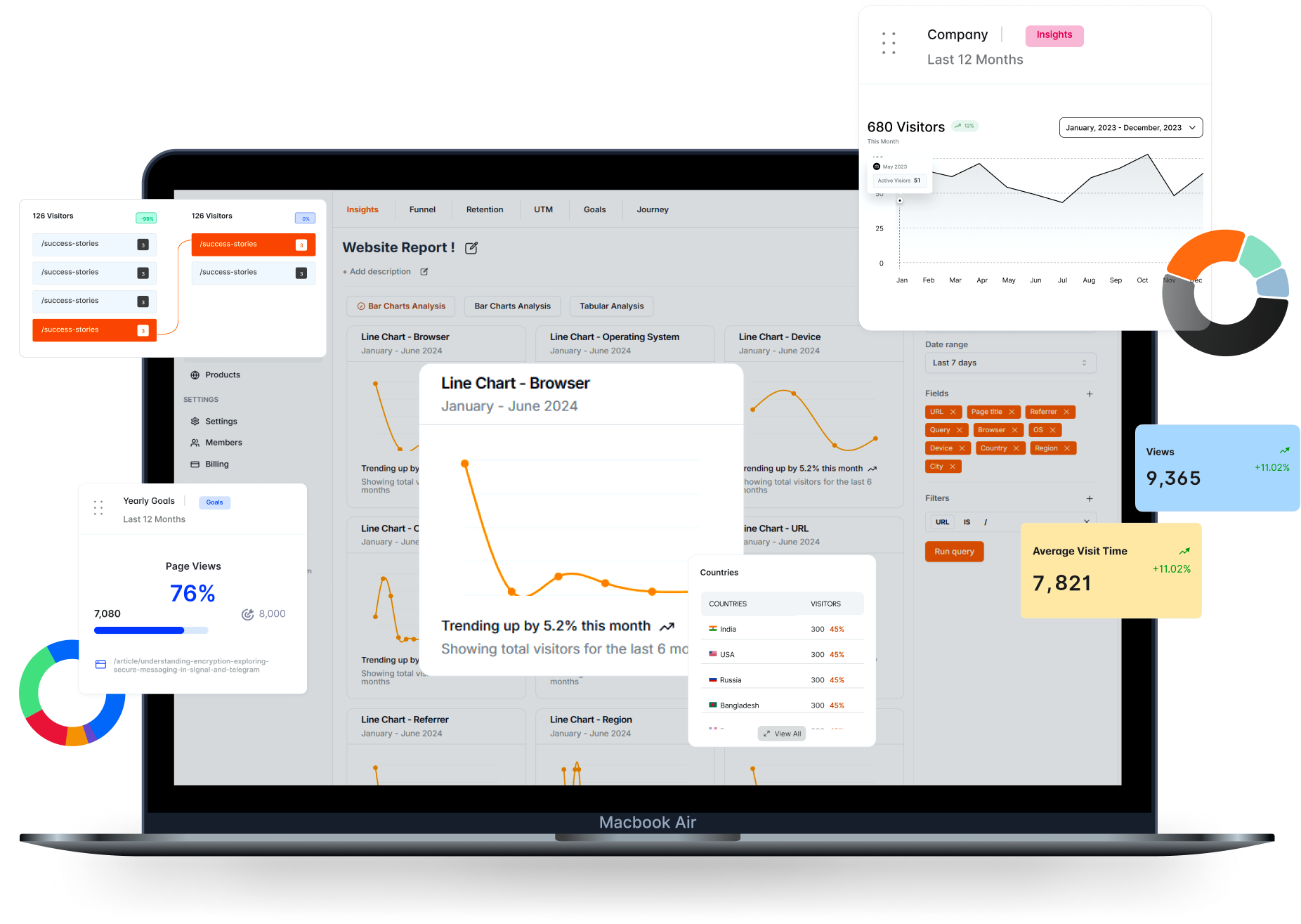Screenshot of app Insihts